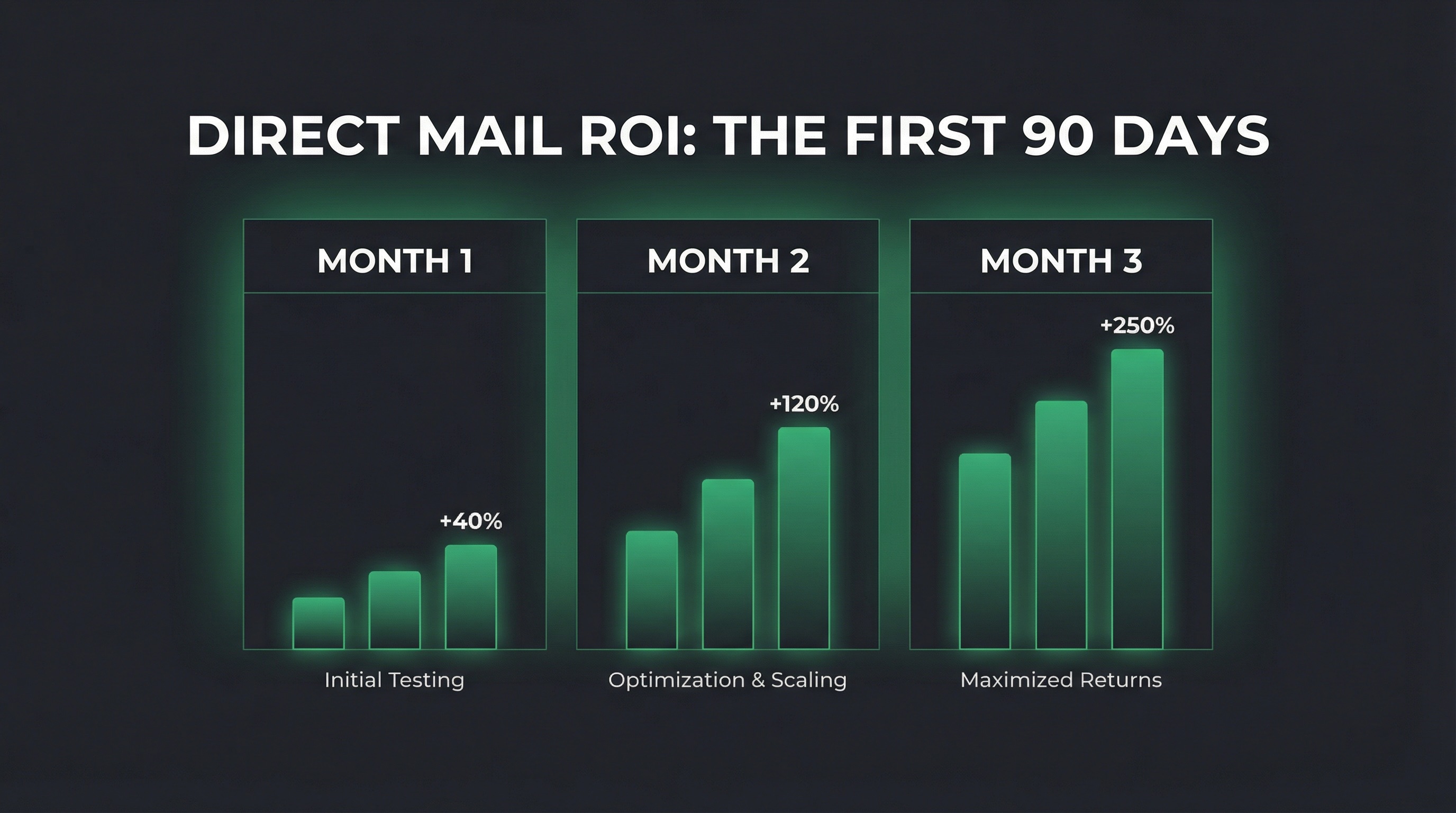 Tree Service Direct Mail ROI: What to Expect in Your First 90 Days